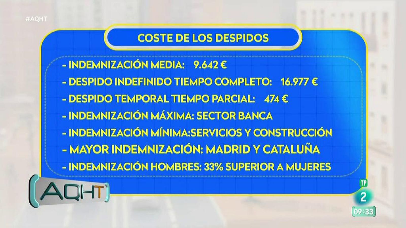 Radiografía del despido en España - Aquí hay trabajo | Ver