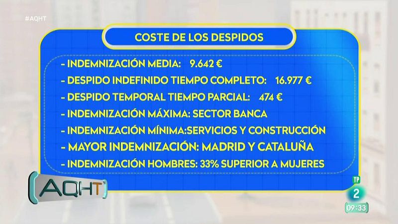 Radiografía del despido en España - Aquí hay trabajo | Ver