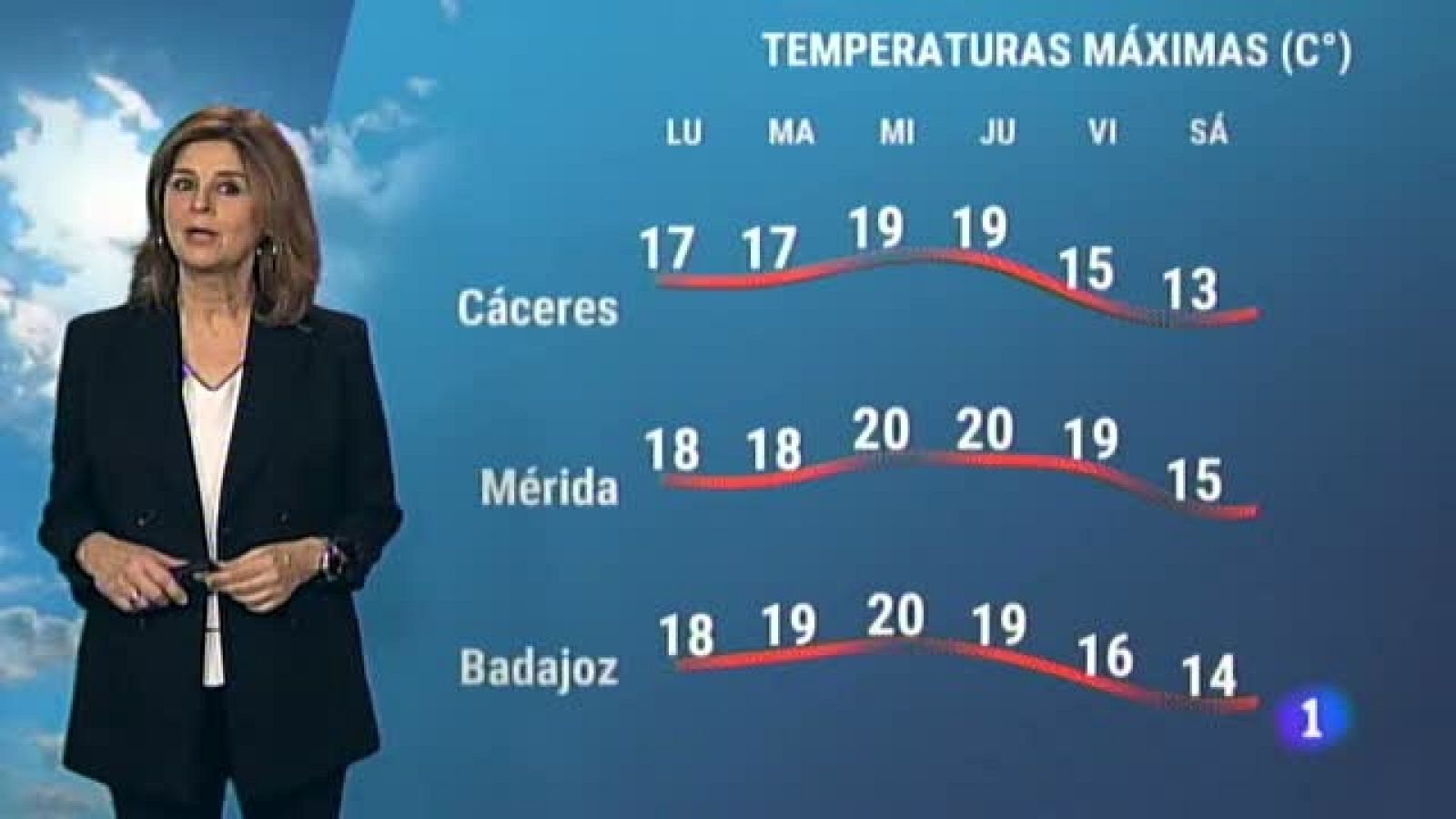 El tiempo en Extremadura - 25/01/2021