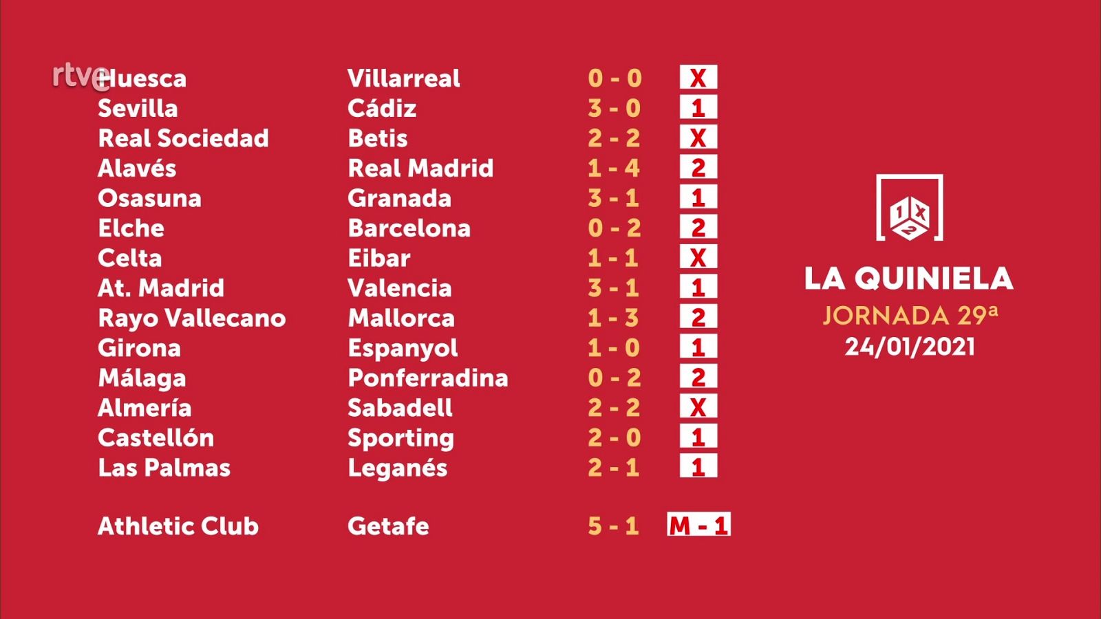 Sorteo de la Quiniela del 26/01/2021 - ver ahora