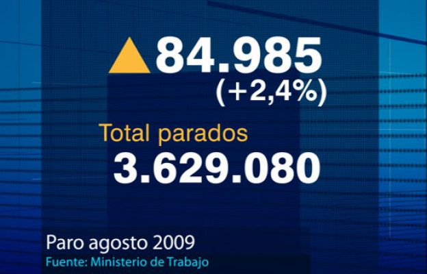  - Casi 85.000 parados más