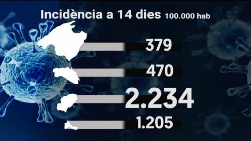 Informatiu Balear 2 - 28/01/21