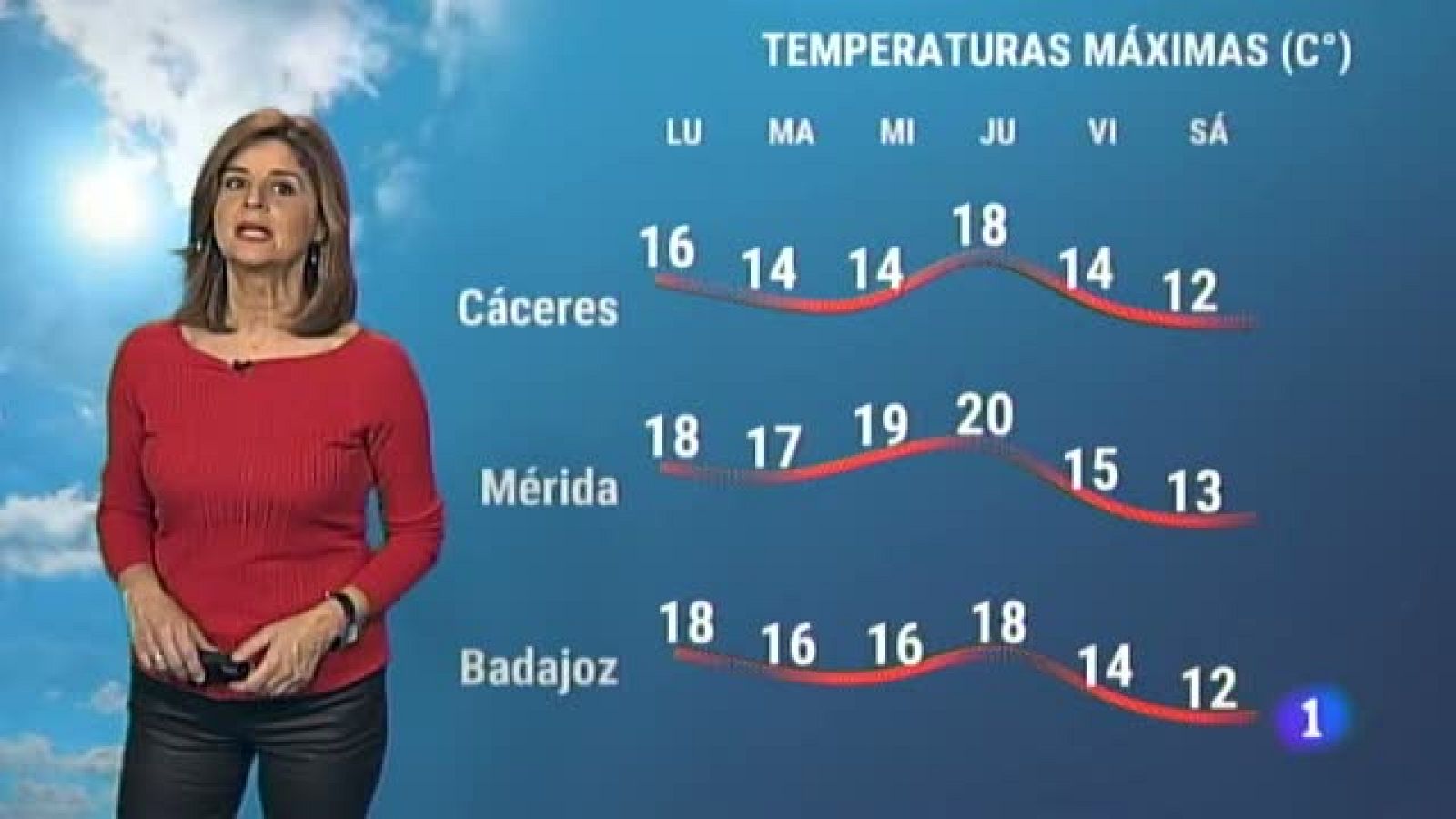 El Tiempo en Extremadura - 01/02/2021