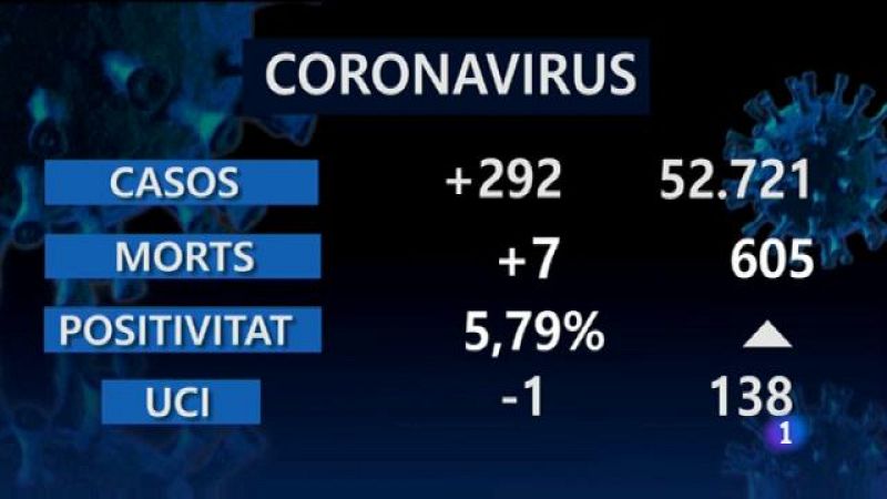 Informatiu Balear 2 - 02/02/21