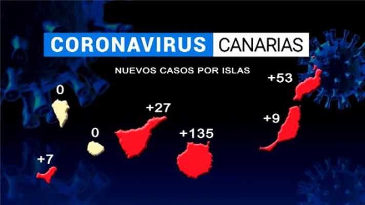 Telecanarias - Telecanarias - 04/02/2021