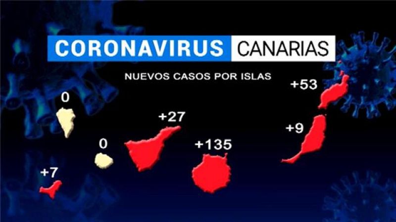 Telecanarias - 04/02/2021