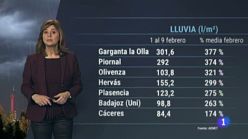 El tiempo en Extremadura - 10/02/2021
