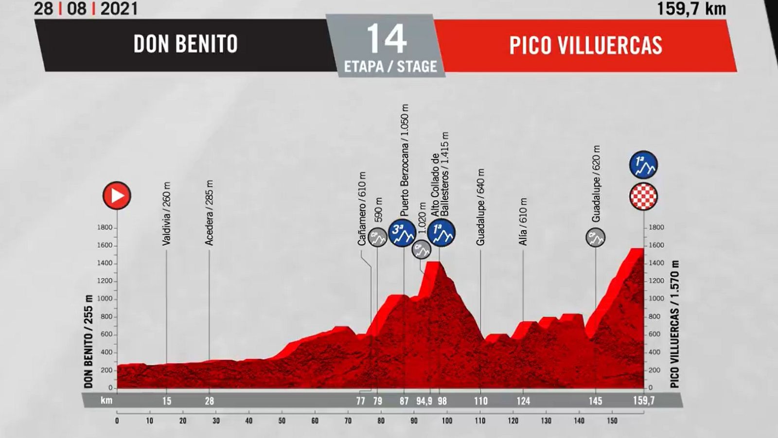 Así es el Pico de Villuercas que se subirá en la Vuelta 2021 - Ciclismo | Ver