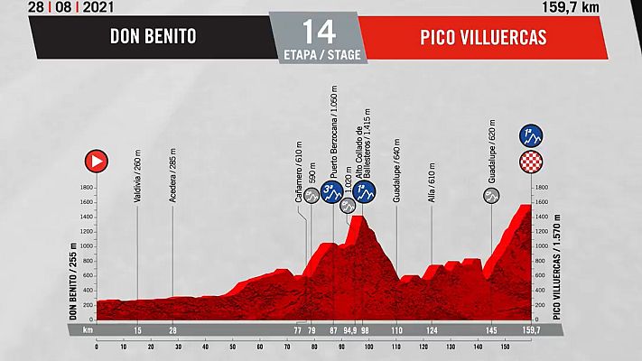 Ciclismo - Así es el puerto extremeño Pico de Villuercas que se subirá en la Vuelta 2021