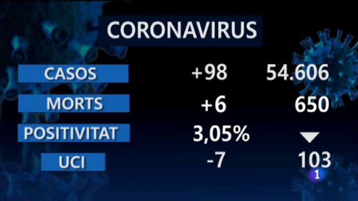 Informatiu Balear - Informatiu Balear en 2' - 11/02/21