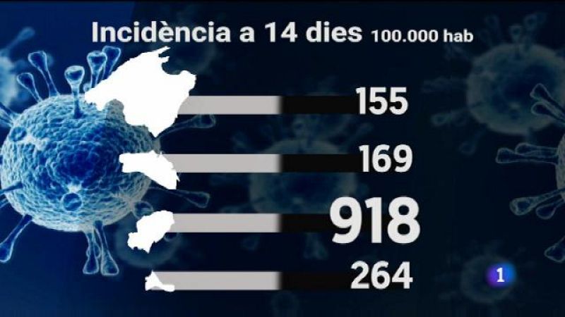 Informatiu Balear 2 - 11/02/21
