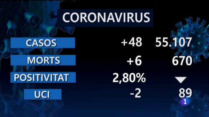 Informatiu Balear 2 - 15/02/21