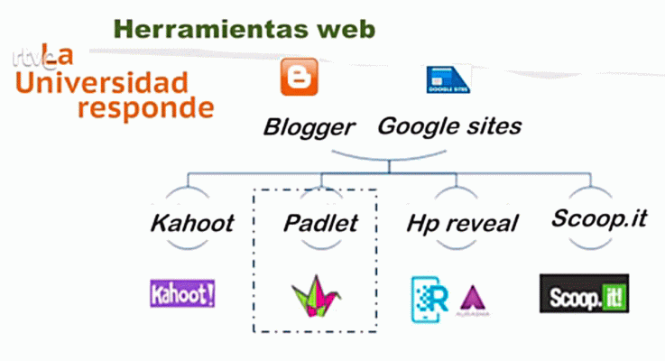La aventura del Saber - ¿Cómo desarrollar la identidad digital del profesorado?