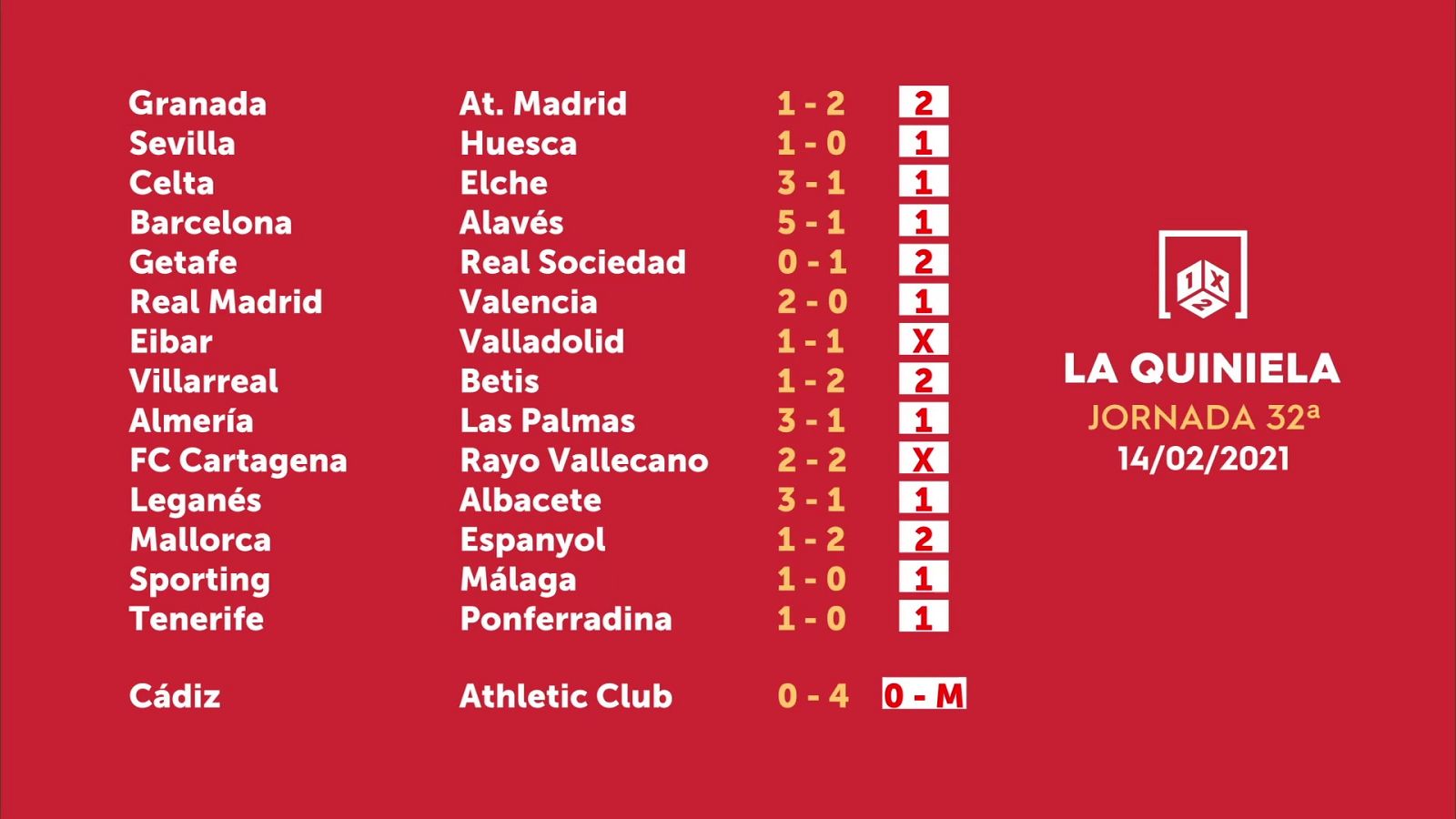 Sorteo de la Quiniela del 16/02/2021 - Jornada 32 - ver ahora