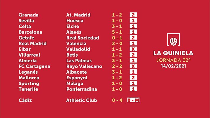 Loterías - Sorteo de la Quiniela del 16/02/2021 - Jornada 32