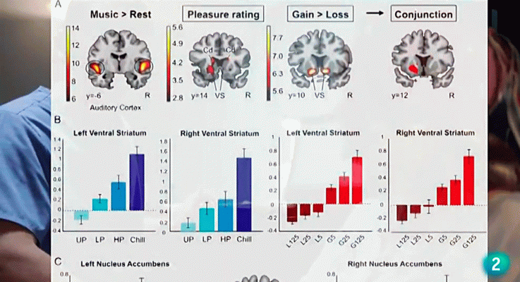 La aventura del Saber - Universo Sostenible: ¿Cómo nos afecta la música?