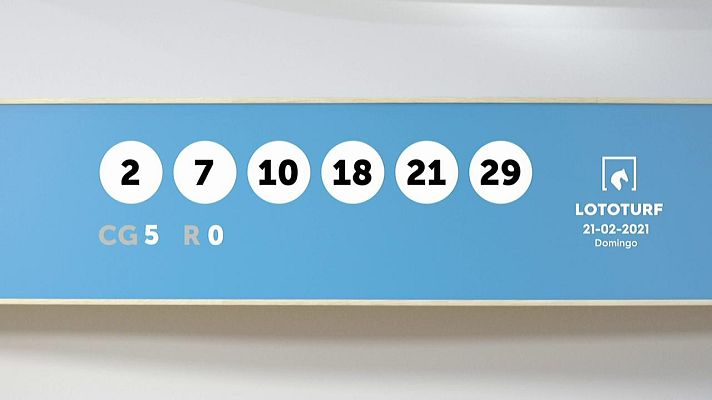 SELAE - Sorteo de la Lotería Lototurf del 21/02/2021
