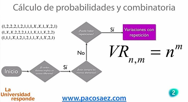 La aventura del Saber - ¿Qué es la combinatoria?