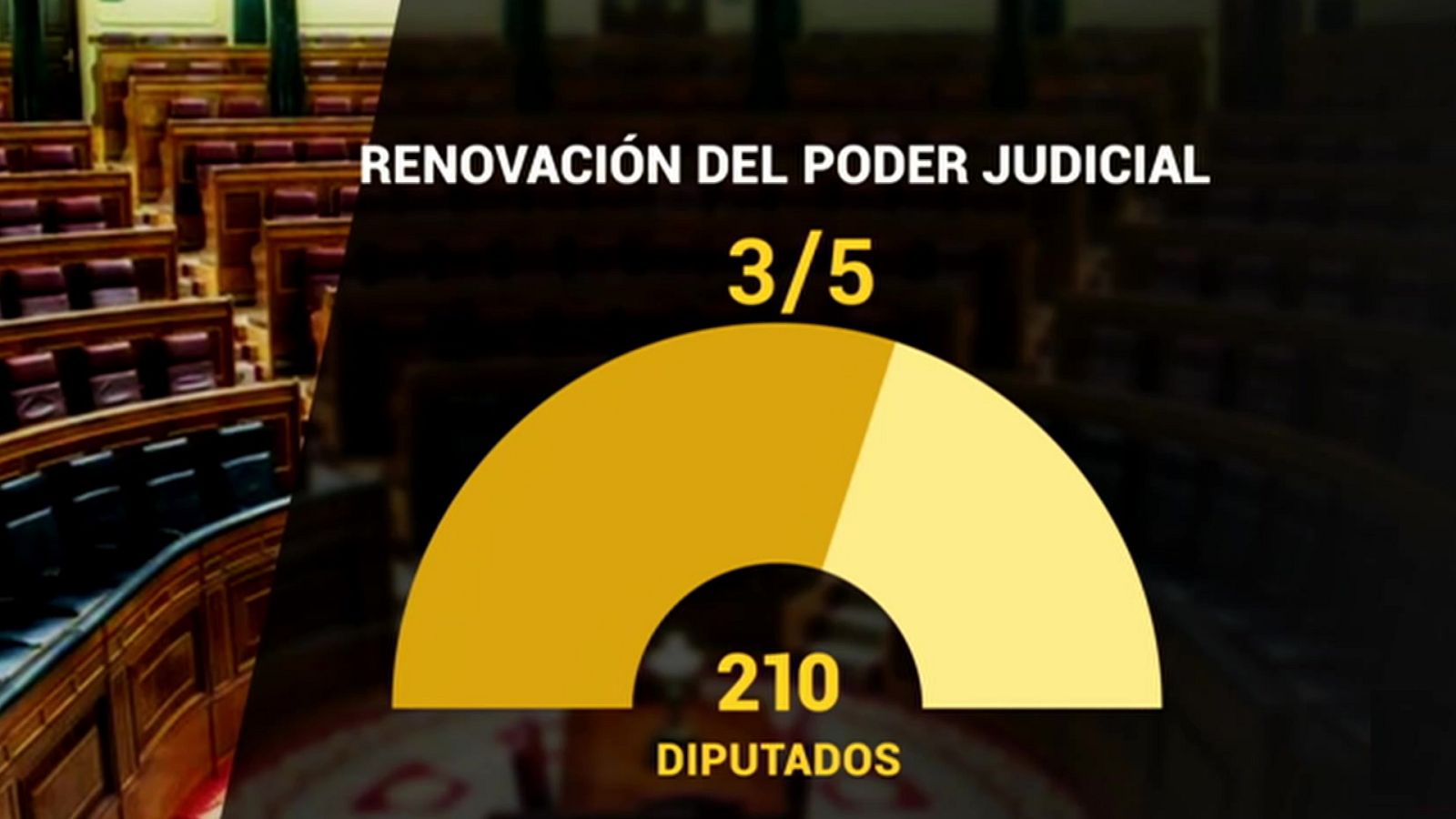 Diario 24 - 22/02/21 (2) - ver ahora