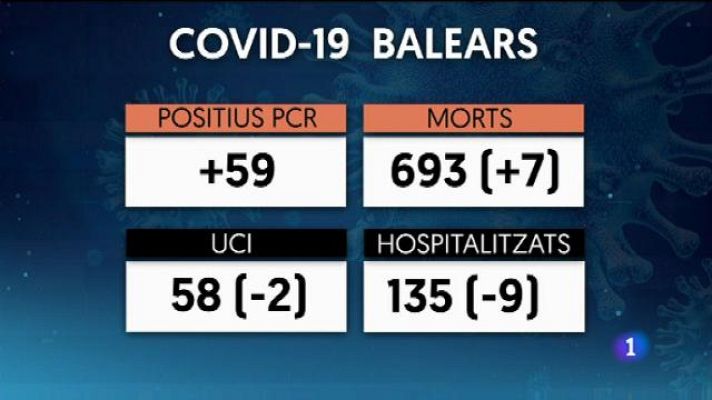 Informatiu Balear - Informatiu Balear 2 - 24/02/21