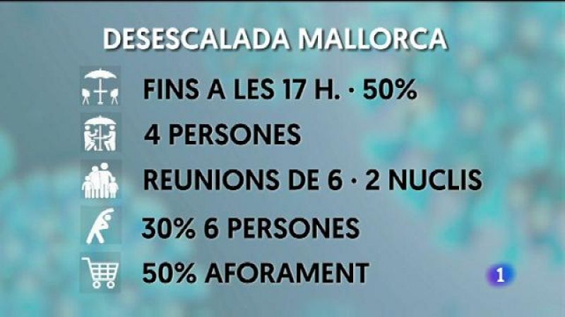 Informatiu Balear 2 - 25/02/21