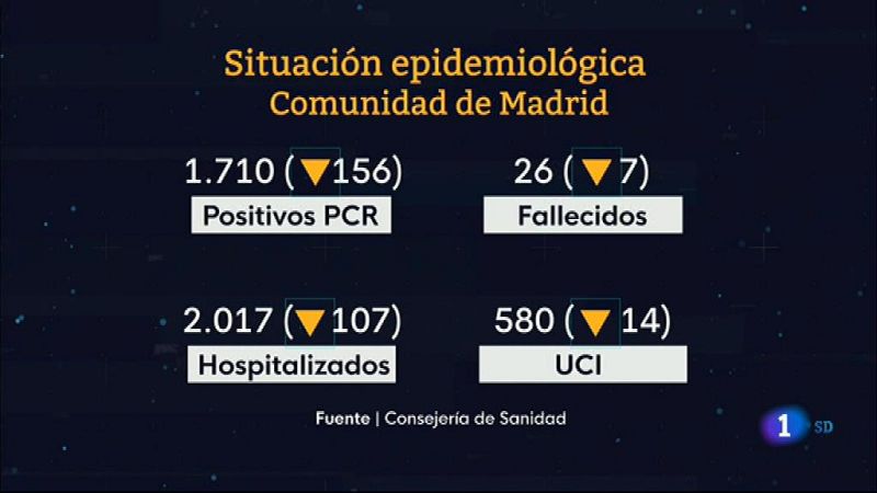 Informativo de Madrid - 2021/02/26- Ver ahora