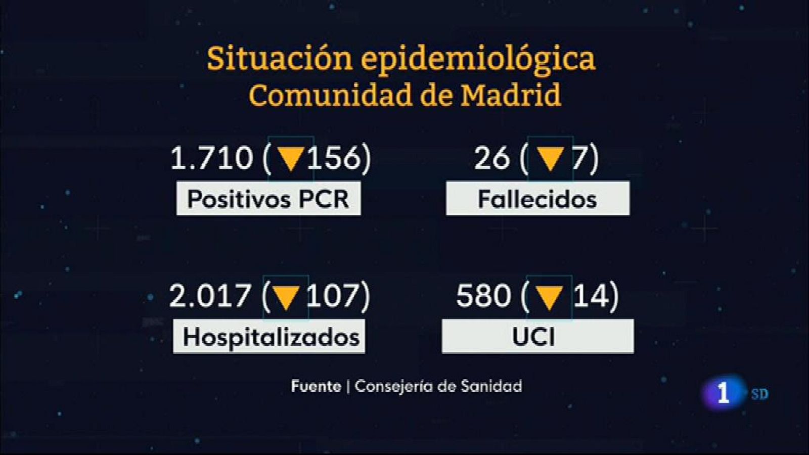 Informativo de Madrid 2 - 26/02/21 - ver ahora
