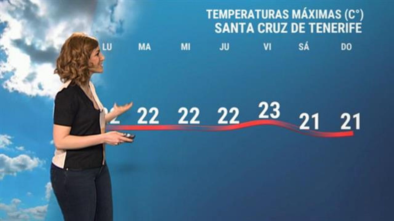 El tiempo en Canarias - 01/03/2021