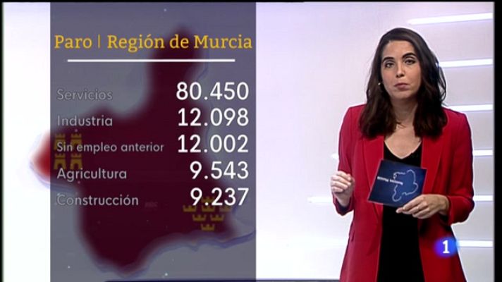 Noticias Murcia - El paro aumenta en 257 personas en febrero 2021