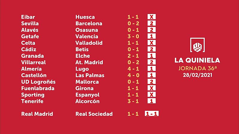 Sorteo de la Quiniela del 02/03/2021 - Jornada 36