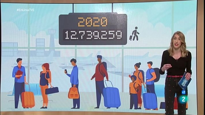 En Línia - El debat sobre el passaport Covid