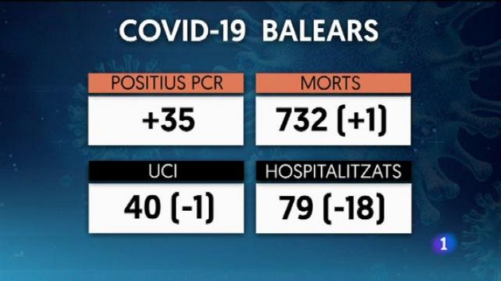 Informatiu Balear - Informatiu Balear 2 - 05/03/21