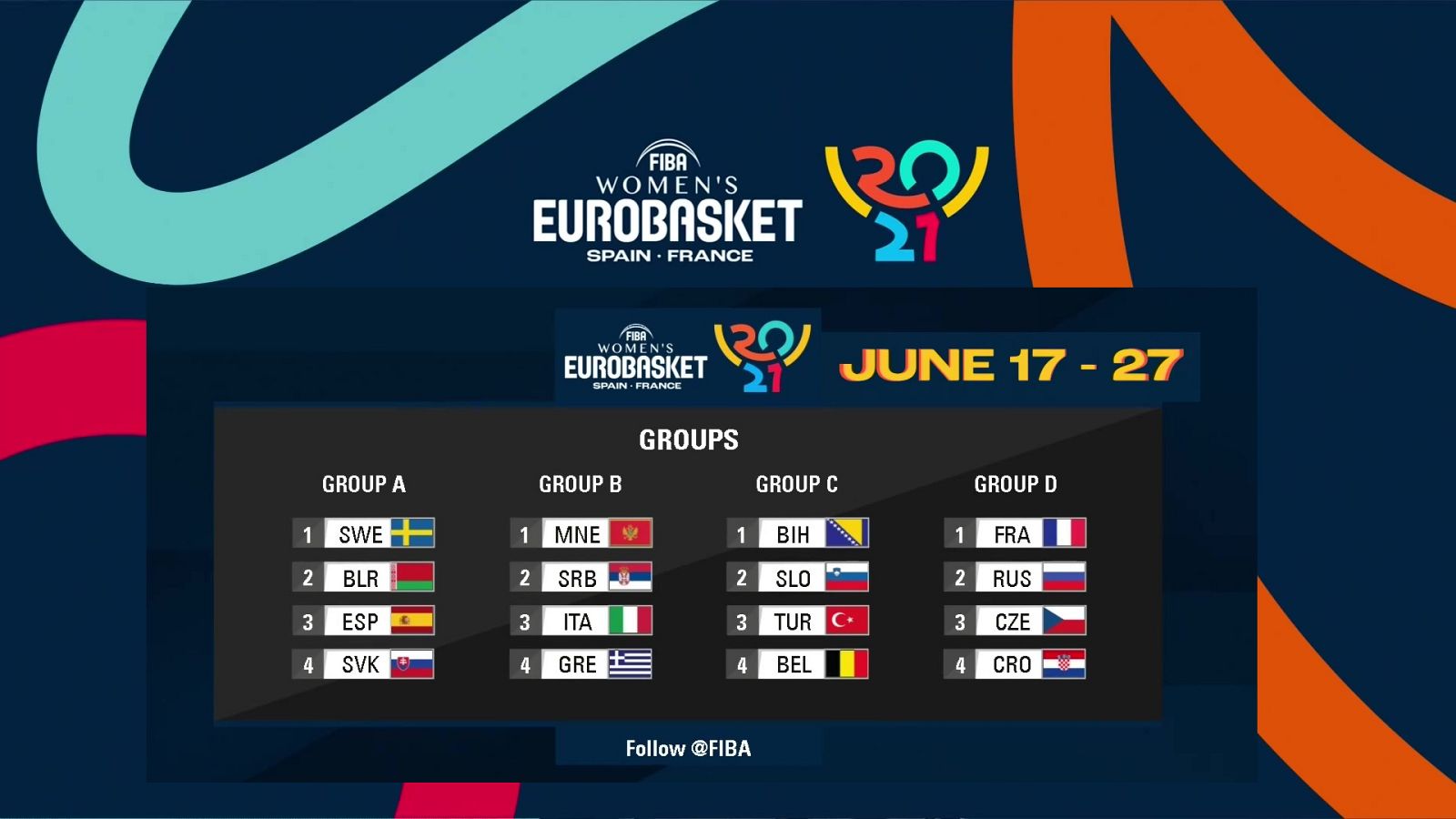 Baloncesto - Sorteo Campeonato de Europa Femenino 2021 - ver ahora