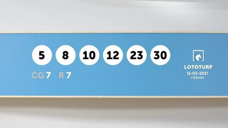 Sorteo de la Lotería Lototurf del 12/03/2021 - Ver ahora