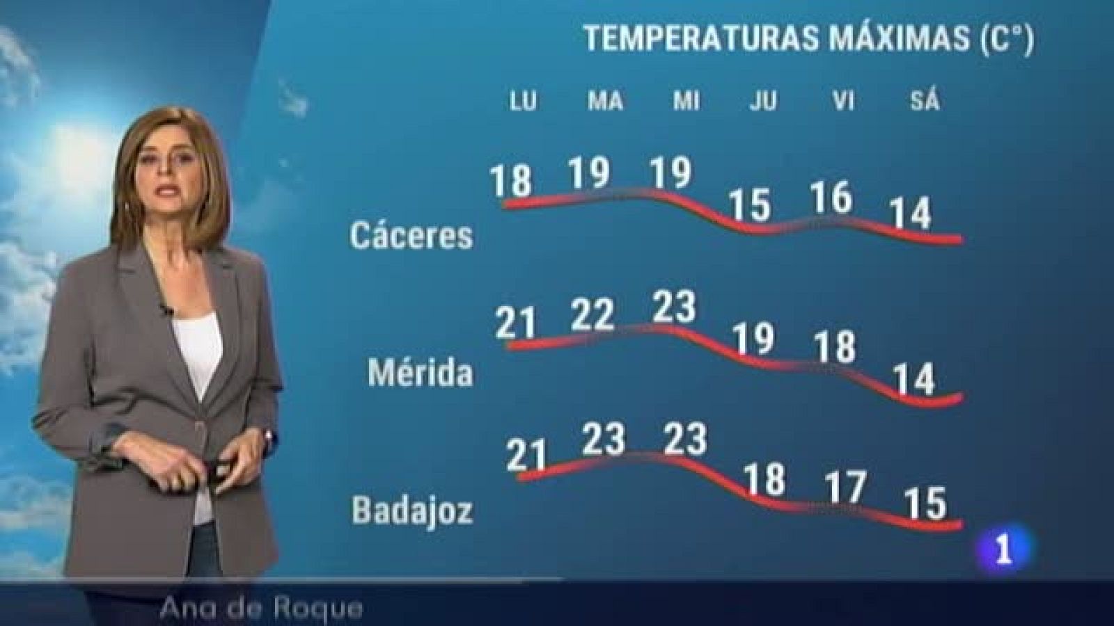 El Tiempo en Extremadura - 15/03/2021