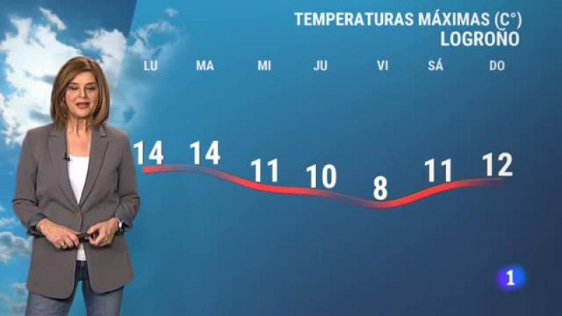 El tiempo en La Rioja - 15/03/21-Ver ahora