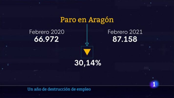  - Un año de destrucción de empleo en Aragón