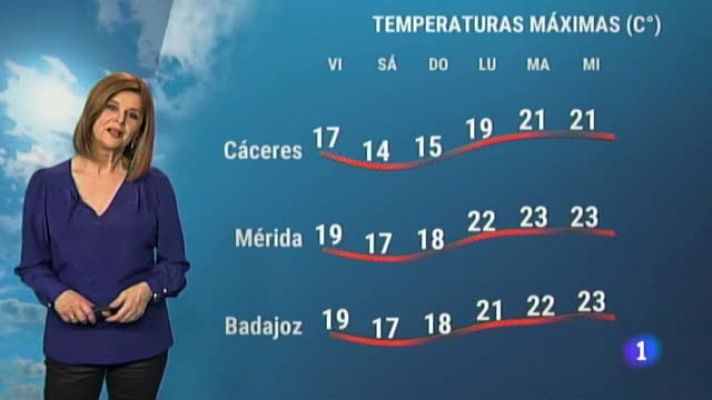 Noticias de Extremadura - El Tiempo en Extremadura - 19/03/2021