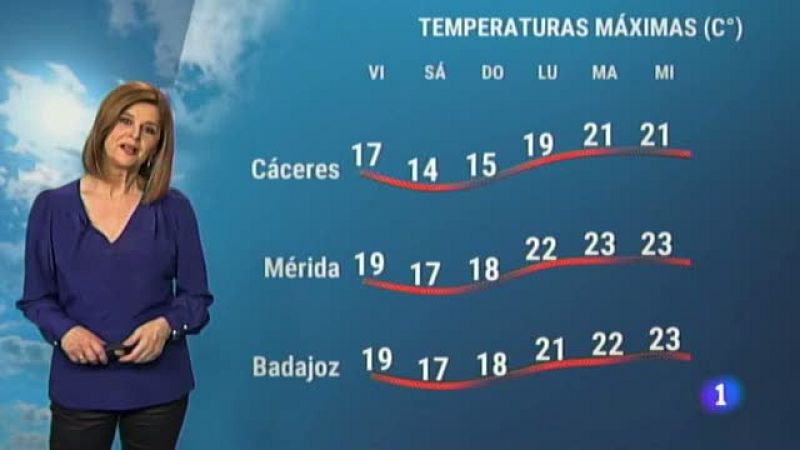 El Tiempo en Extremadura - 19/03/2021