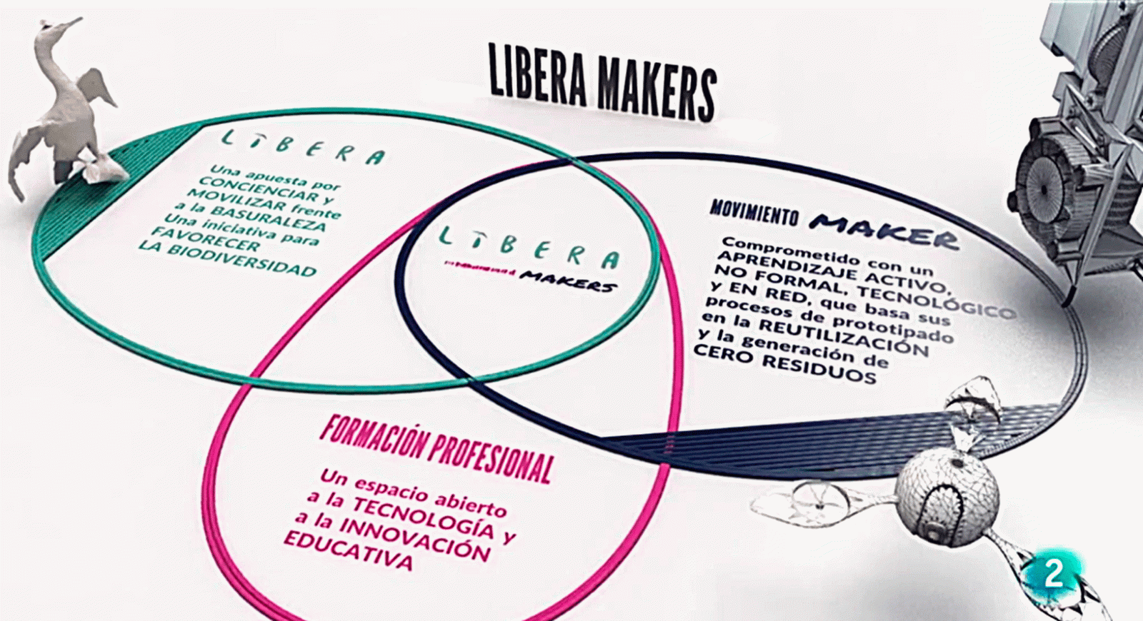 La aventura del saber Libera Makers residuos LIBERA SEO/BirdLife F.P. Ecoembes sostenibilidad #AventuraSaberSostenibilidad