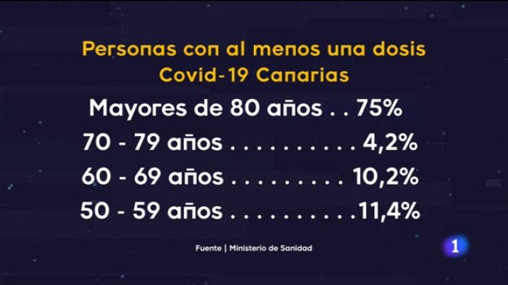 Telecanarias - Telecanarias - 03/04/2021