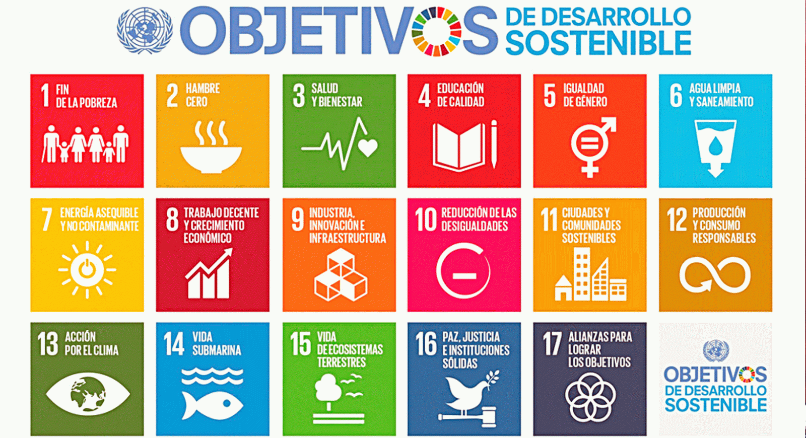 La aventura del saber la Agenda 2030 Politénica Madrid Universidad Responde sostenibilidad #AventuraSaberUResponde