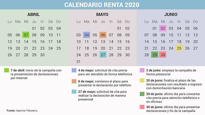 Informativo 24h - Claves de la campaña de la Renta 2020: desde este miércoles ya se puede presentar el borrador