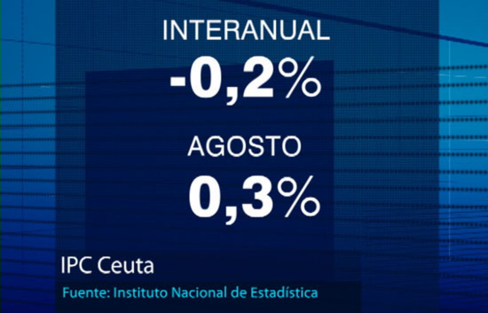 Noticias de Ceuta. Informativo de la Ciudad Autónoma de Ceuta. (11/09/09)