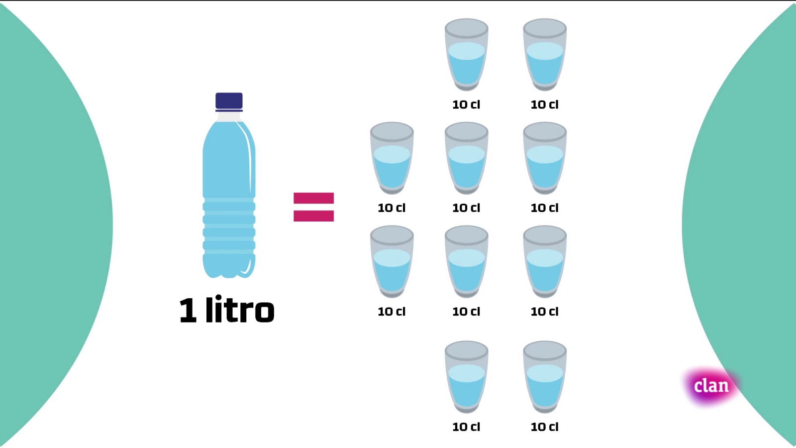 Aprendemos en Clan - MATEMÁTICAS - Medidas de capacidad: el centilitro - RTVE.es - Aprendemos en Clan | Ver