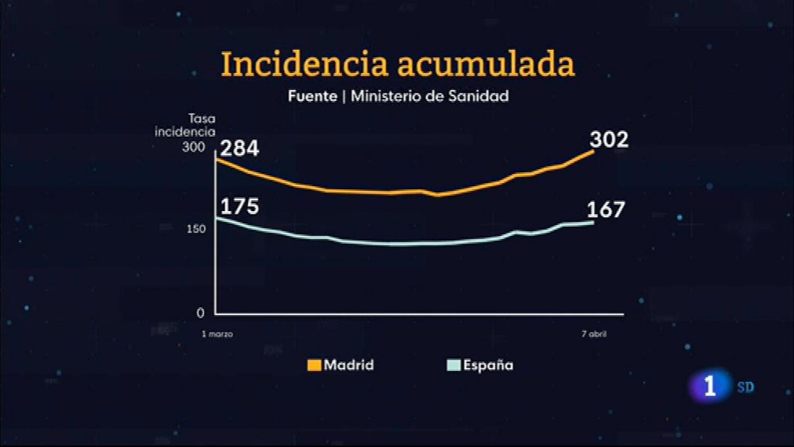 Informativo de Madrid 2 ¿ 08/04/2021- Ver ahora