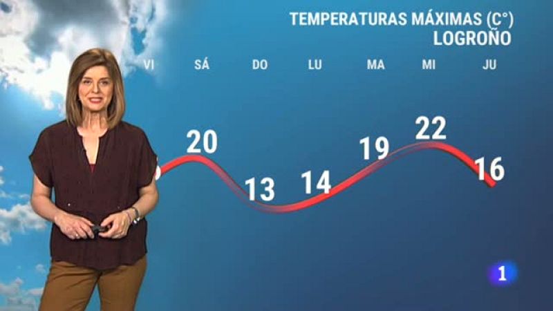 El tiempo en La Rioja - 09/04/21-Ver ahora