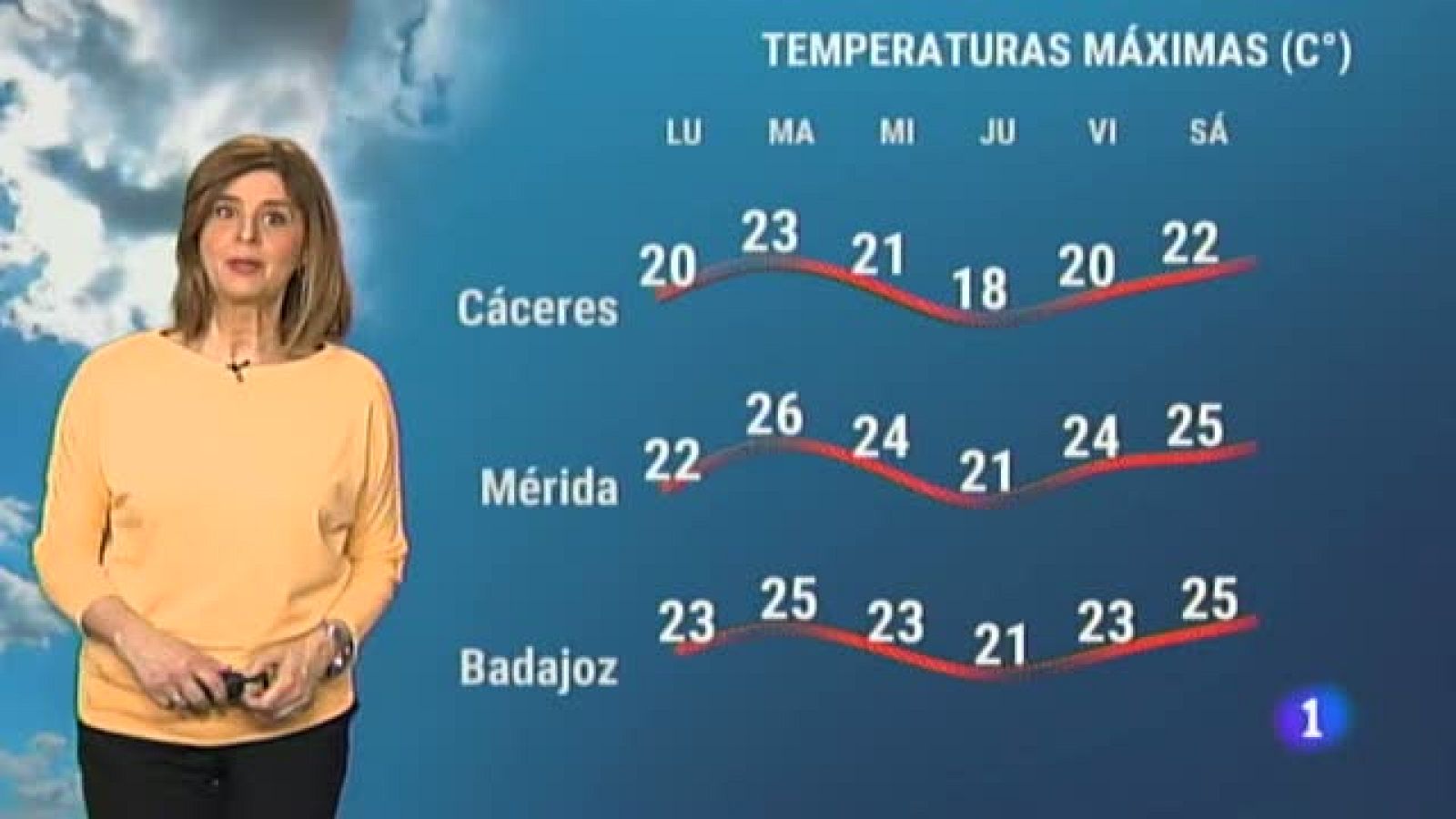 El tiempo en Extremadura - 12/04/2021