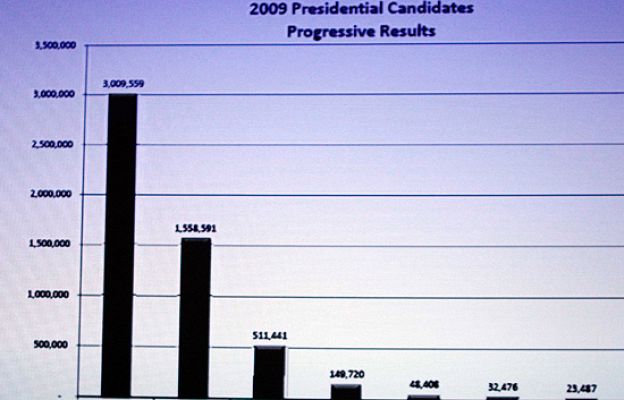  - Karzai vence en Afganistán