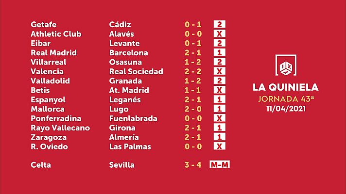 Loterías - Sorteo de la Quiniela del 13/04/2021 - Jornada 43